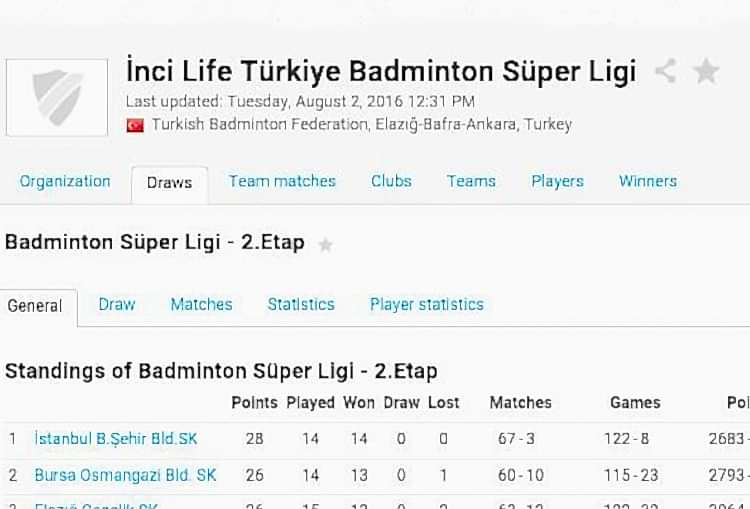 Erzincan TT Spor Kulübü Badminton Takımı Süper Ligi'n ilk yarısında 6. oldu gorseli